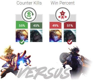 counter_loli|CounterStats :: Counter picking stats for League of Legends .